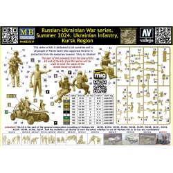 Russian-Ukrainian War Series Summer 2024 Ukrainian Infantry Kursk Region  -  Master Box (1/35)